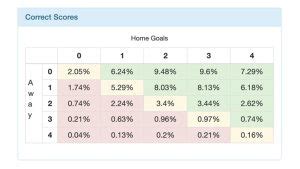 poisson betting calculator|Poisson Distribution: Correct Score Calculator.